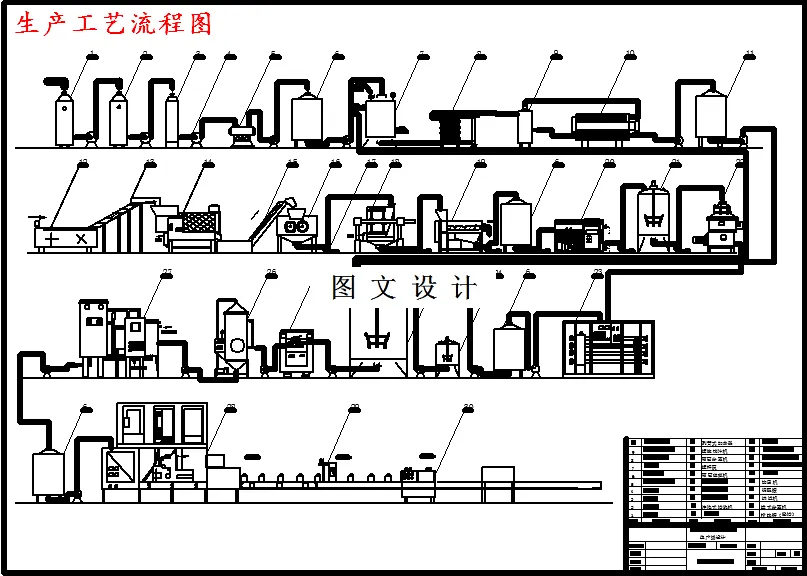 生产工艺流程图