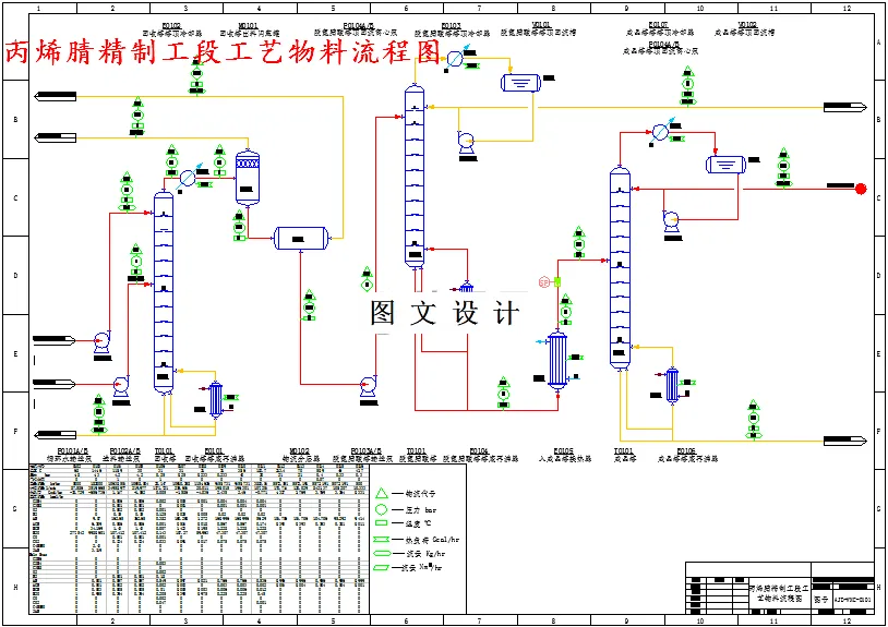 丙烯腈精制工段工艺物料流程图