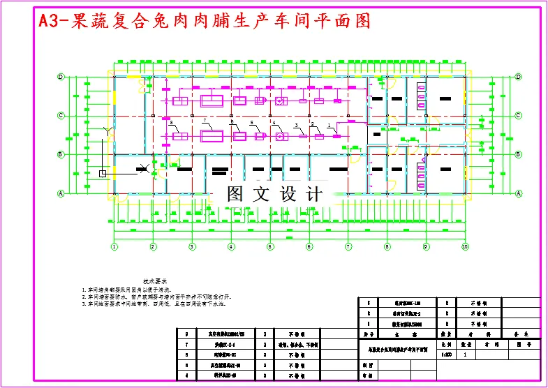 M4872-果蔬复合兔肉肉脯的工艺设计