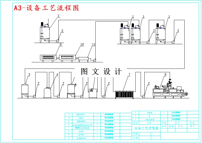 设备工艺流程图