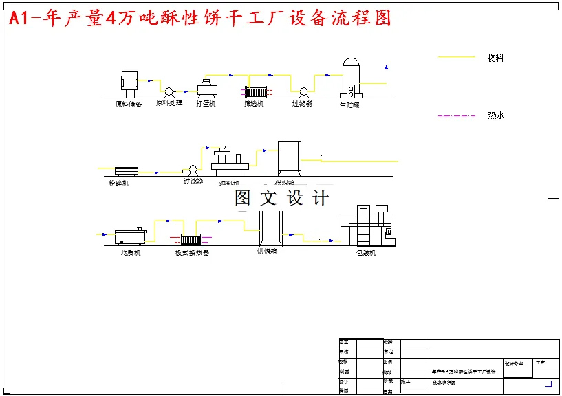 工厂设备流程图