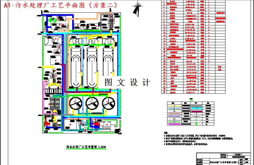 污水处理厂工艺平面图（方案二）