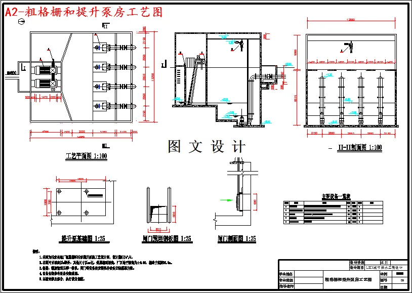 粗格栅和提升泵房工艺图