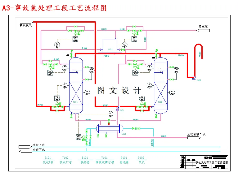事故氯处理工段工艺流程图