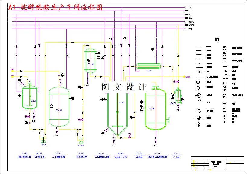 烷醇酰胺生产车间流程图