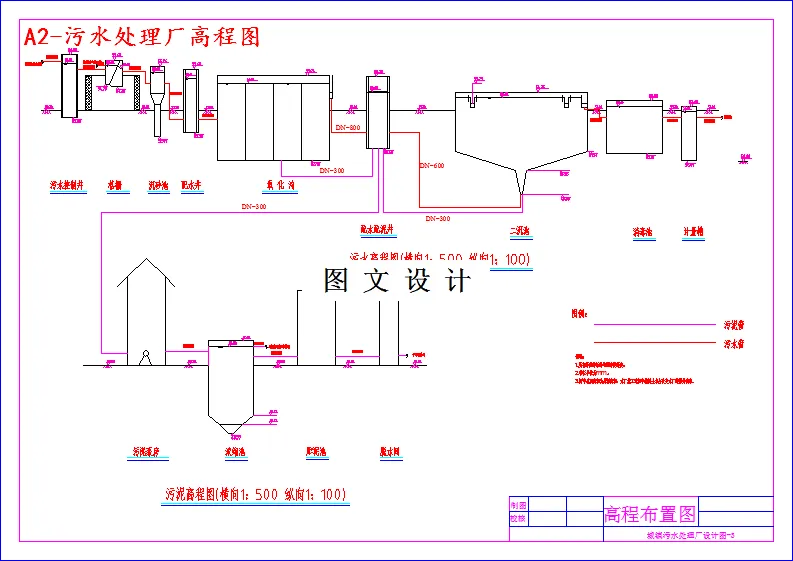污水处理厂高程图