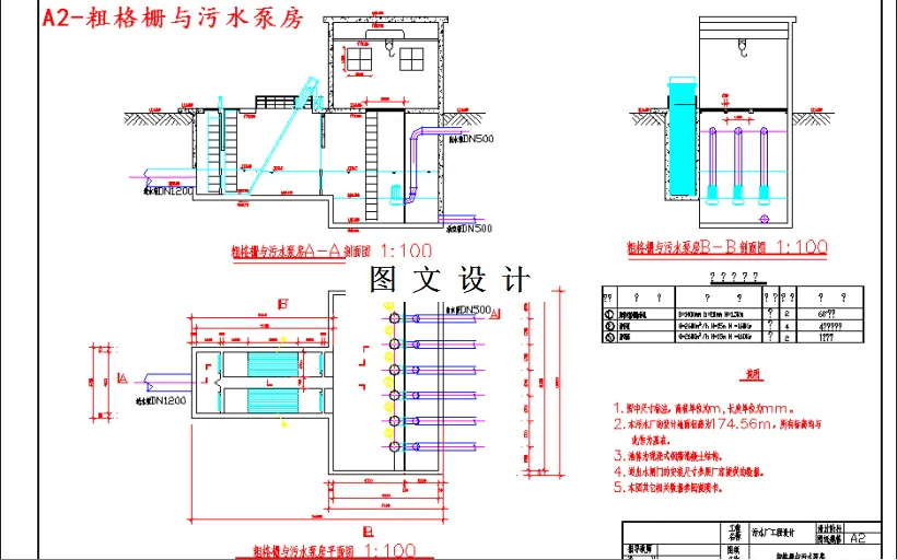 粗格栅与污水泵房