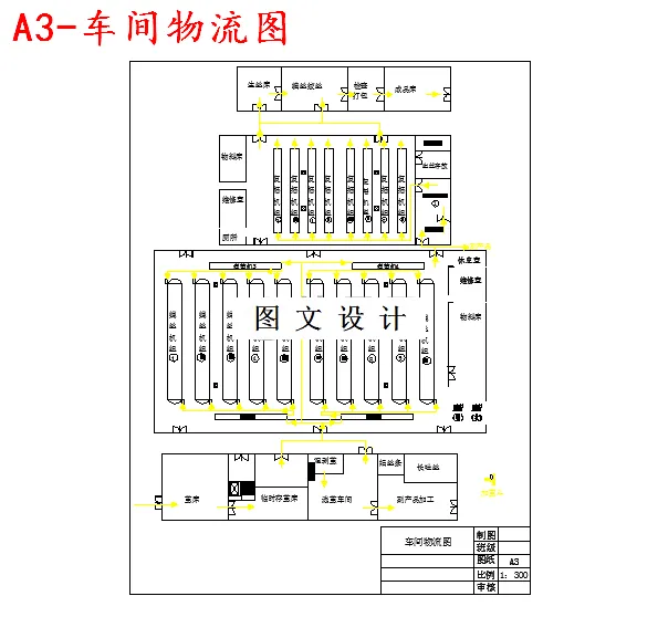 车间物流图