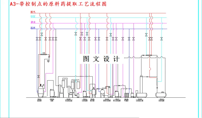 带控制点的原料药提取工艺流程图
