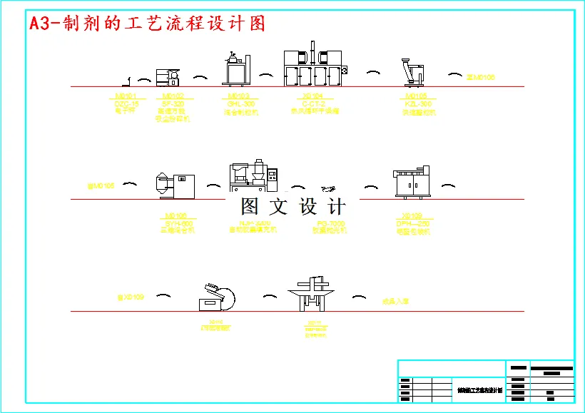 制剂的工艺流程设计图