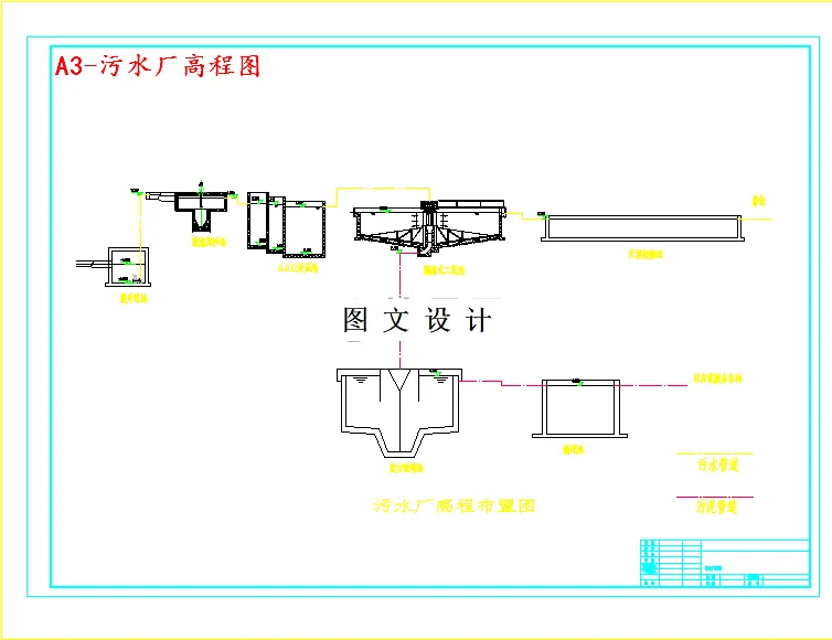 污水厂高程图