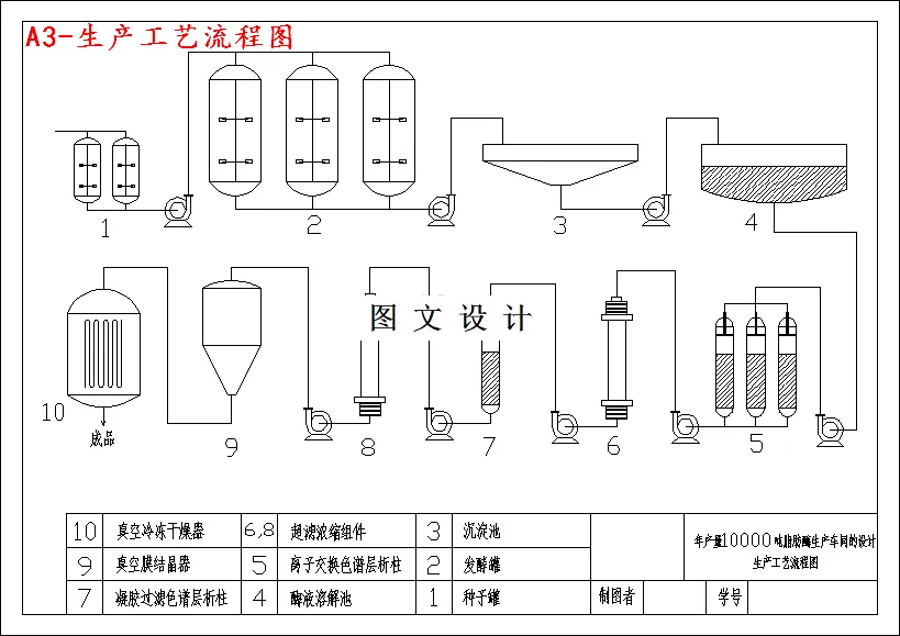 生产工艺流程图