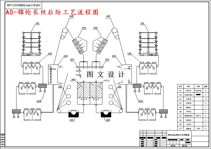 锦纶长丝后纺工艺流程图