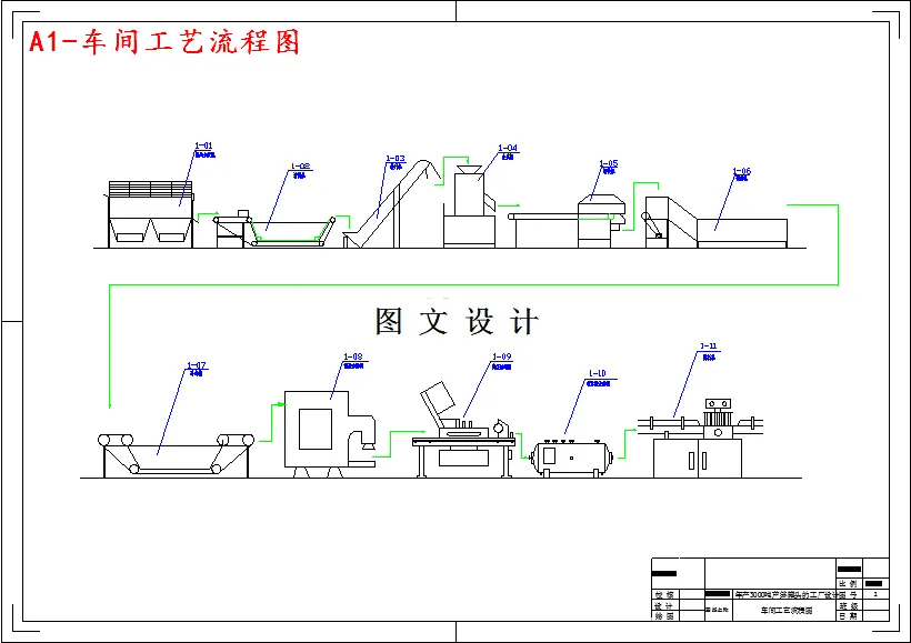 车间工艺流程图