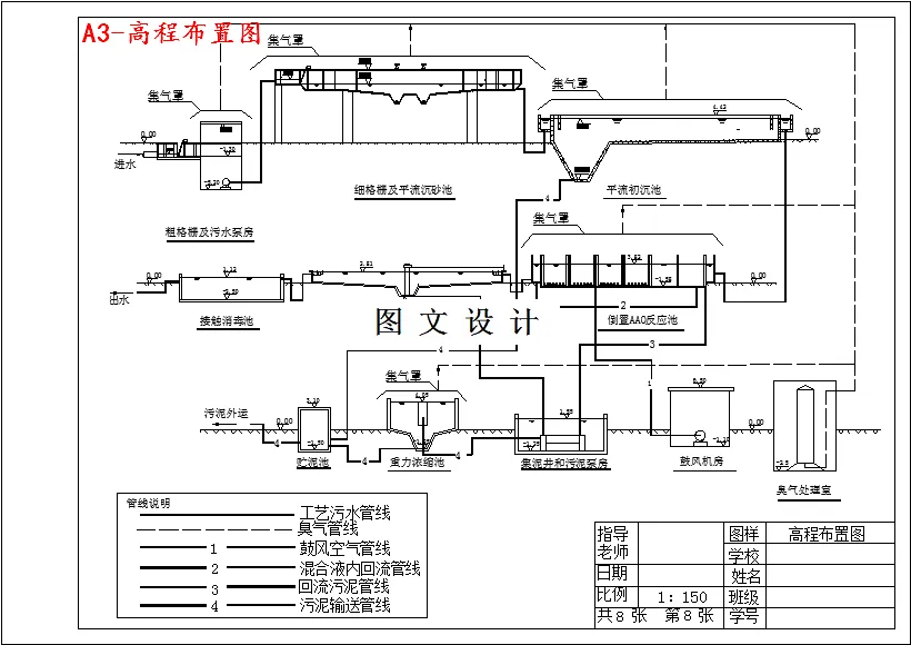 高程布置图