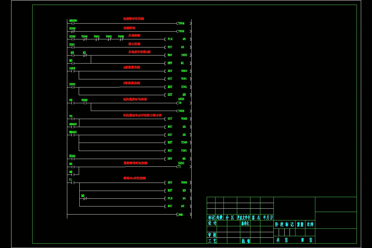 M8227-化工混料系统PLC控制系统设计