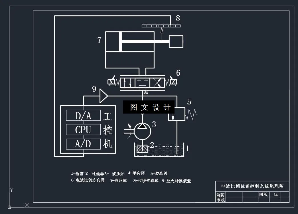 控制系统原理图