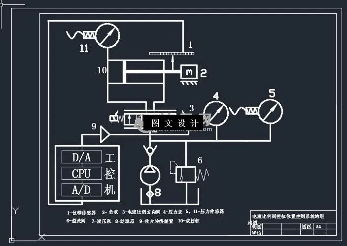 控制系统组成图