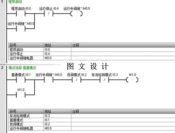 M5953-基于车流量检测的智能交通灯控制系统设计