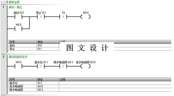 M8130-基于PLC全自动洗衣机控制系统设计