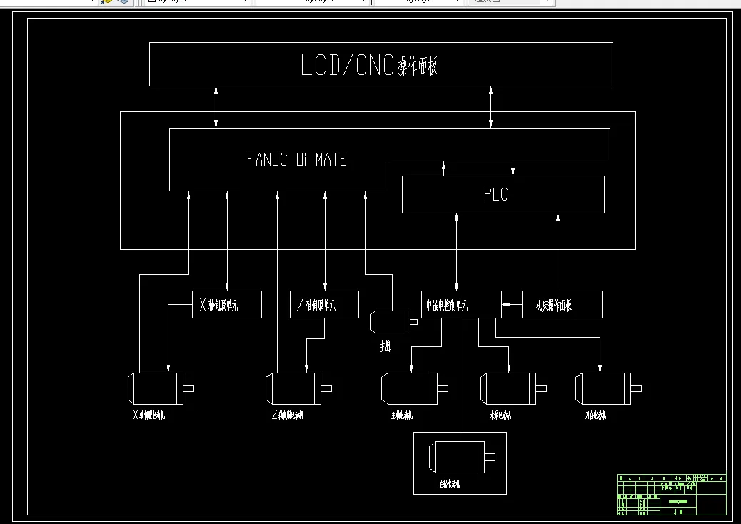 数控车床电气控制系统框图