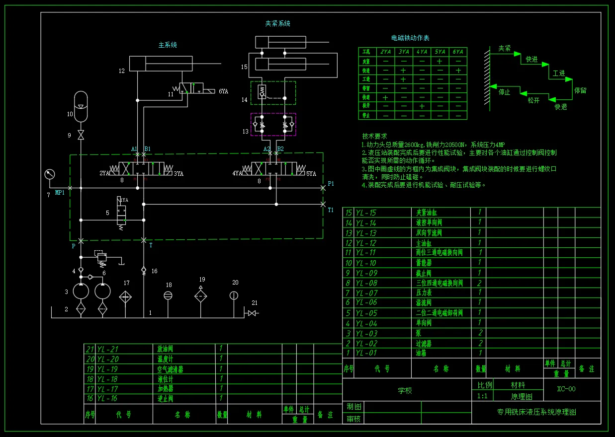 M9139-专用铣床液压系统及PLC设计