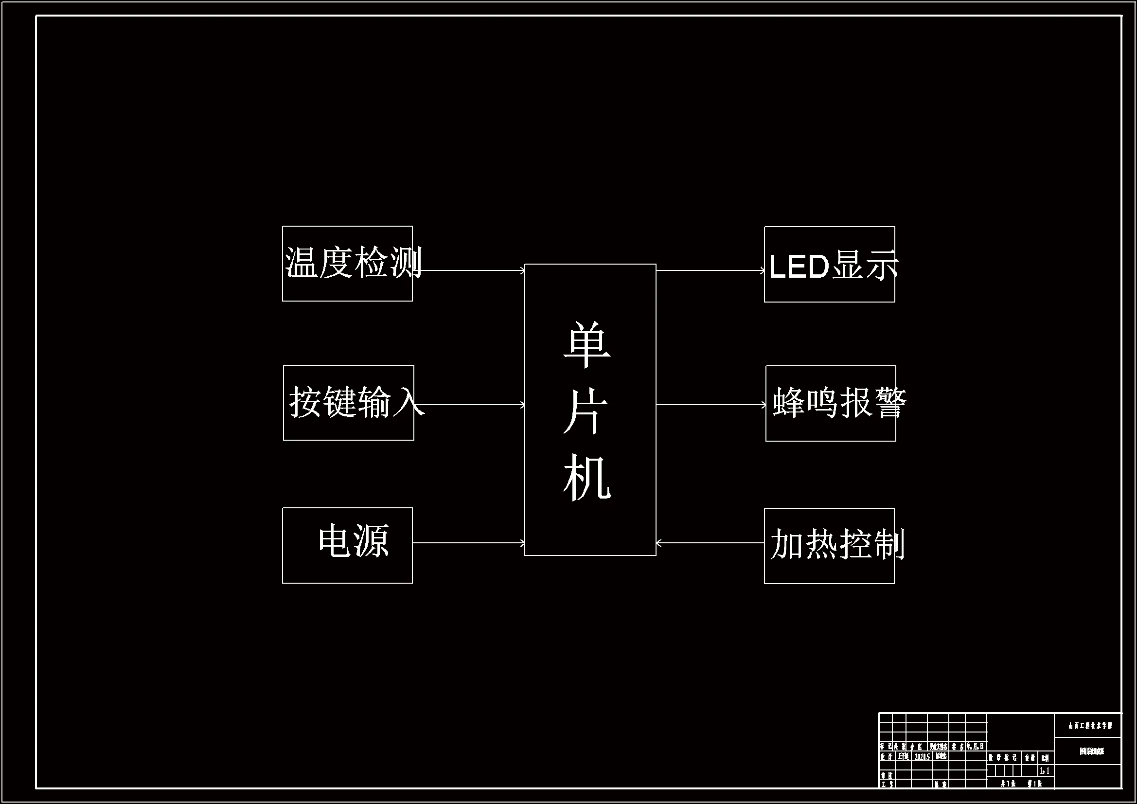 控制系统组成图