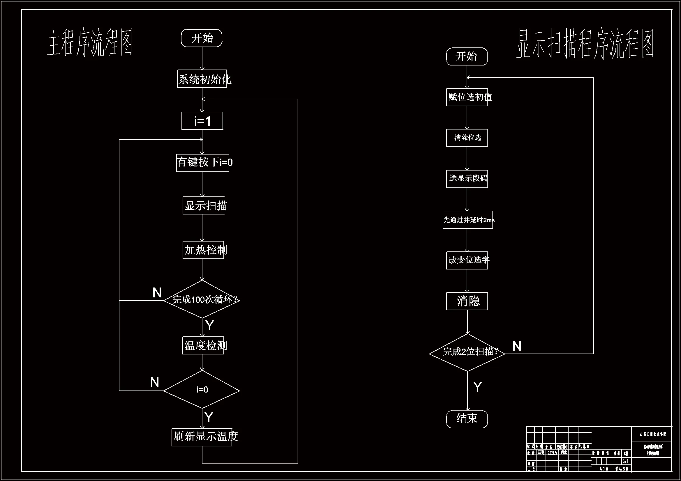 显示扫描程序流程图