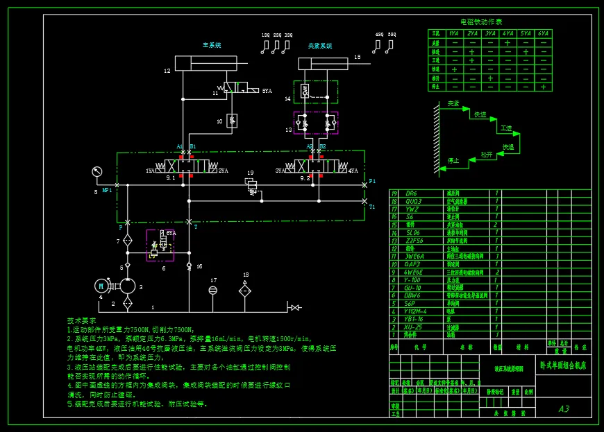 N3350-卧式单面组合机床液压系统及PLC