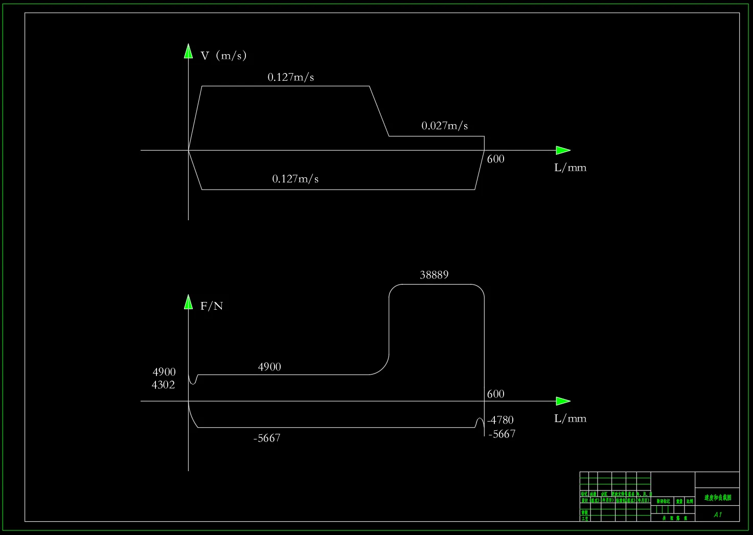 负载图与速度图