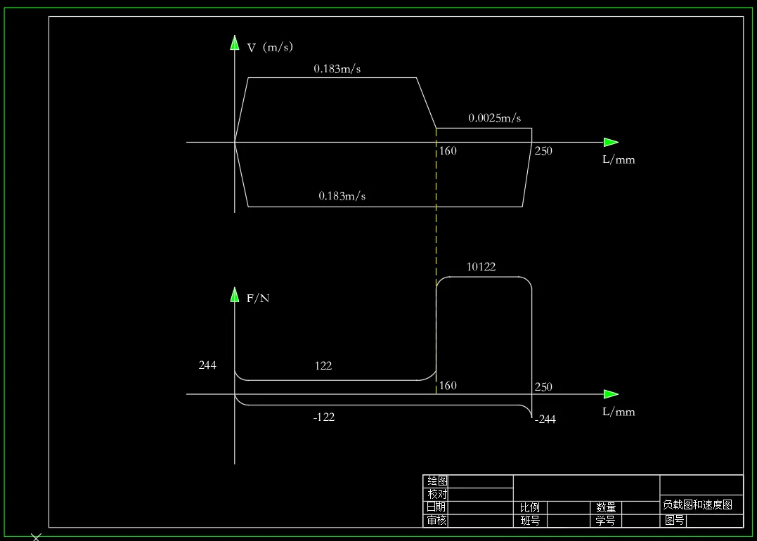 负载图与速度图