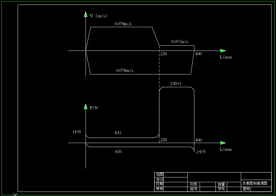 负载图与速度图