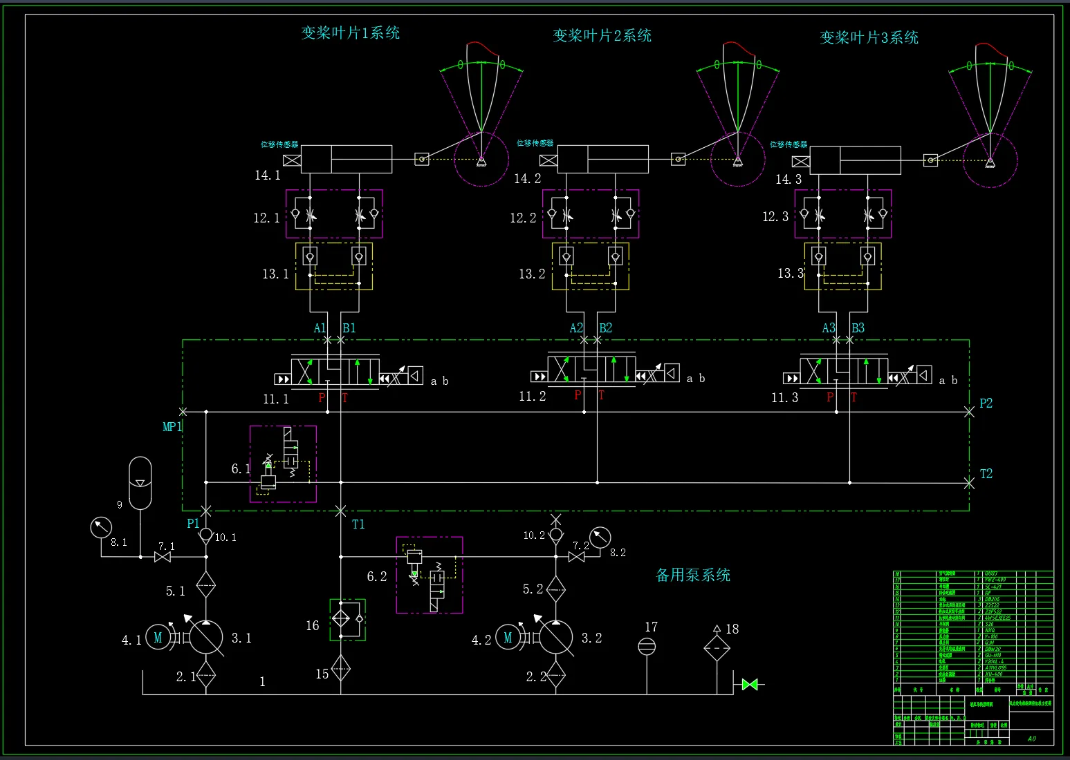 N3393-风力发电机组阀控缸独立变桨液压系统设计