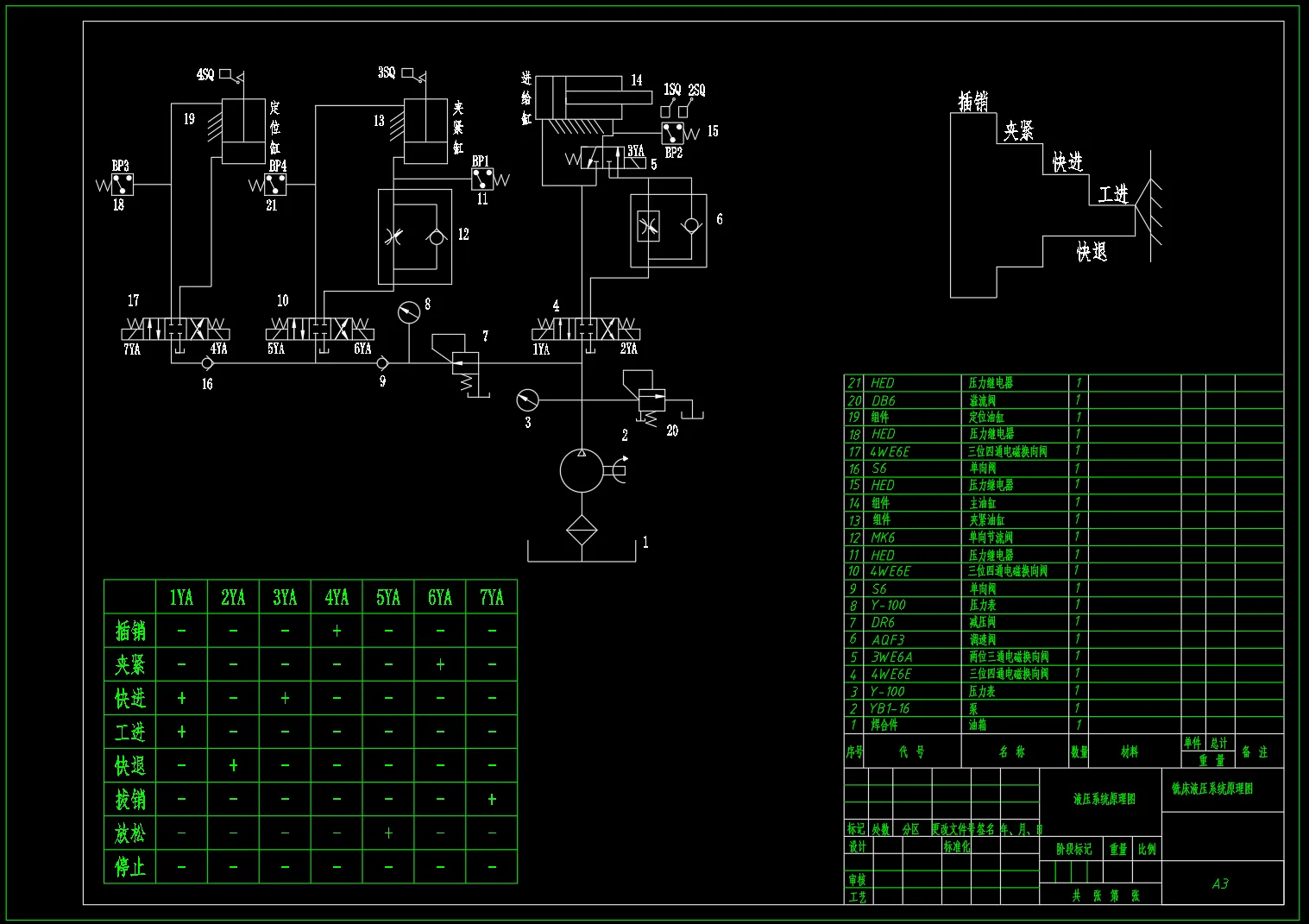 N3395-铣床液压系统设计（F=9KN）