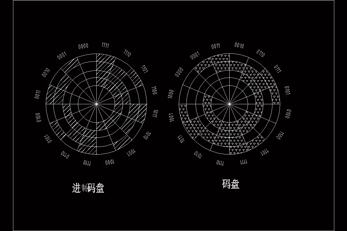 绝对式原理及说明图