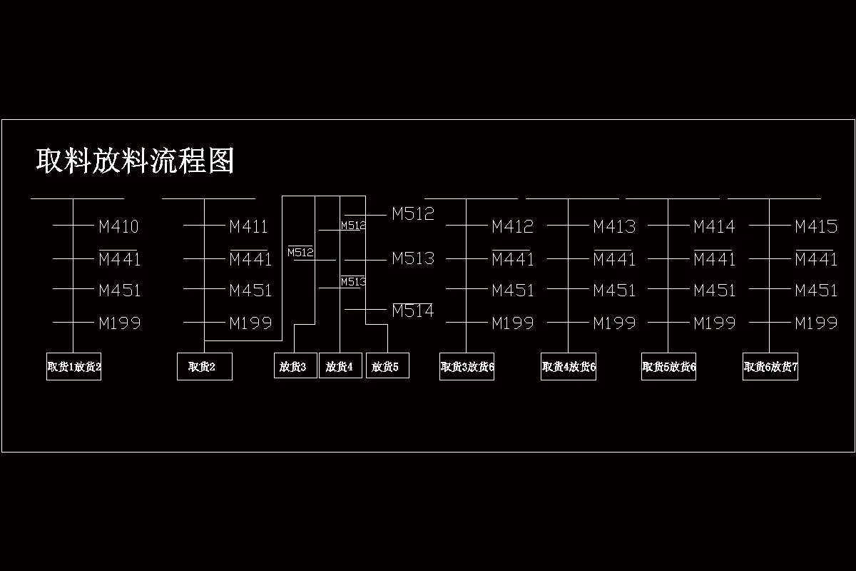 取料放料流程图
