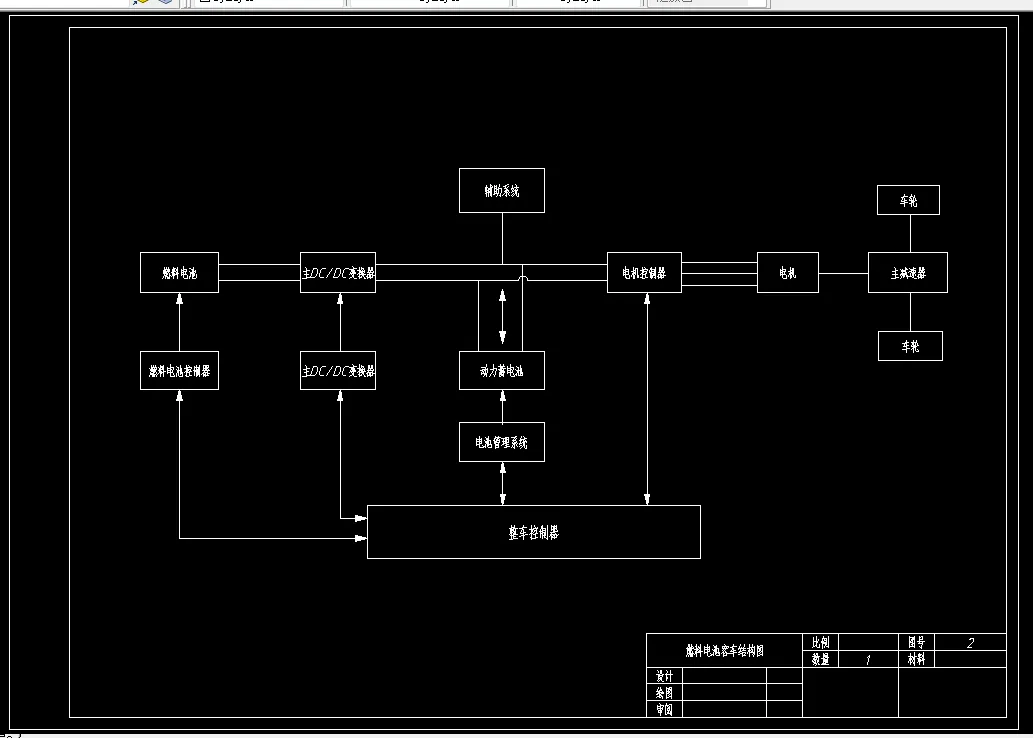 燃料电池客车结构图