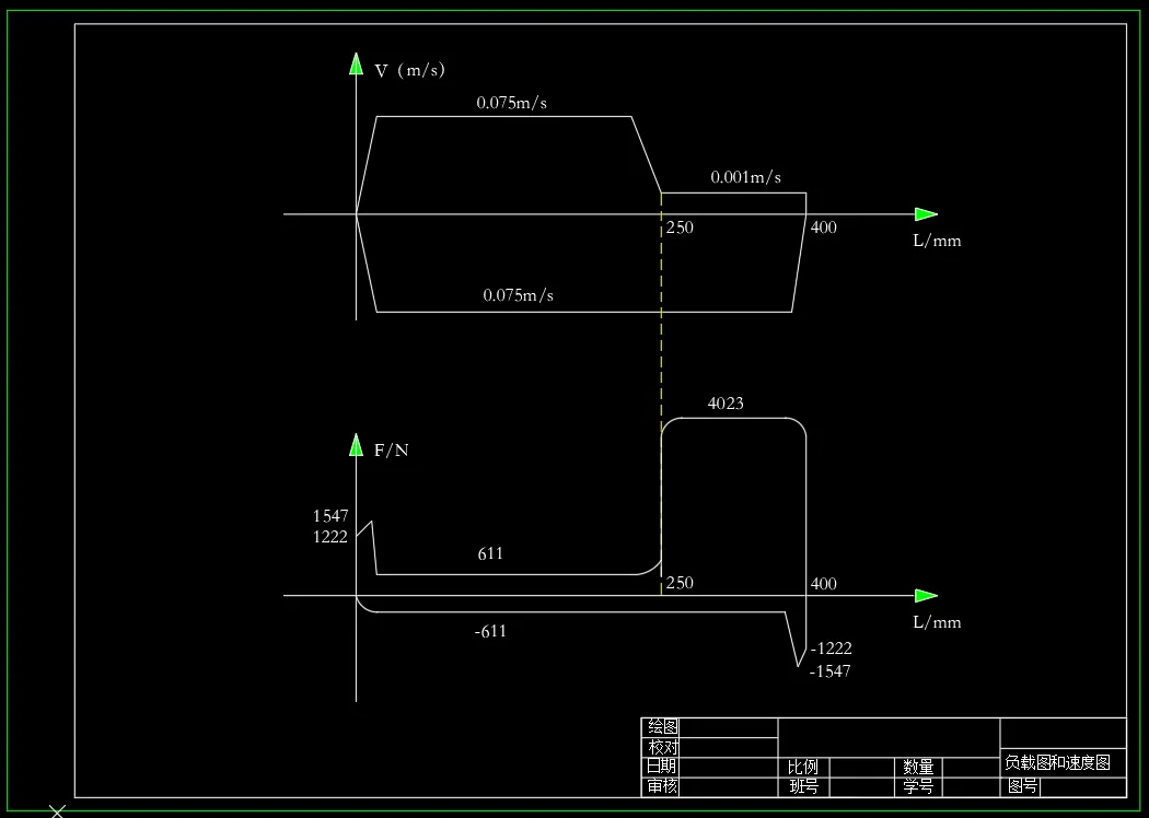 负载图和速度图