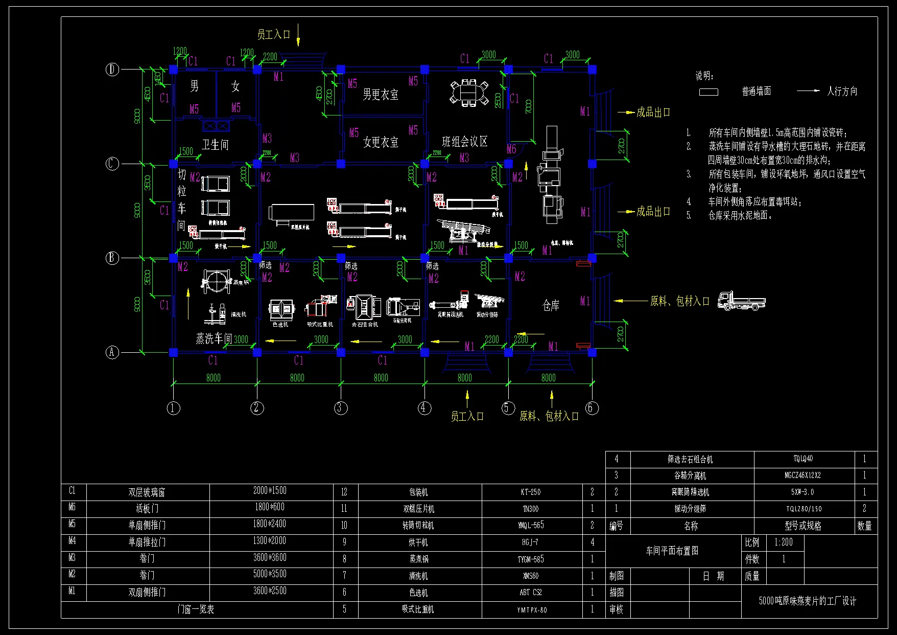 N5058-年产5000吨原味燕麦片工厂设计