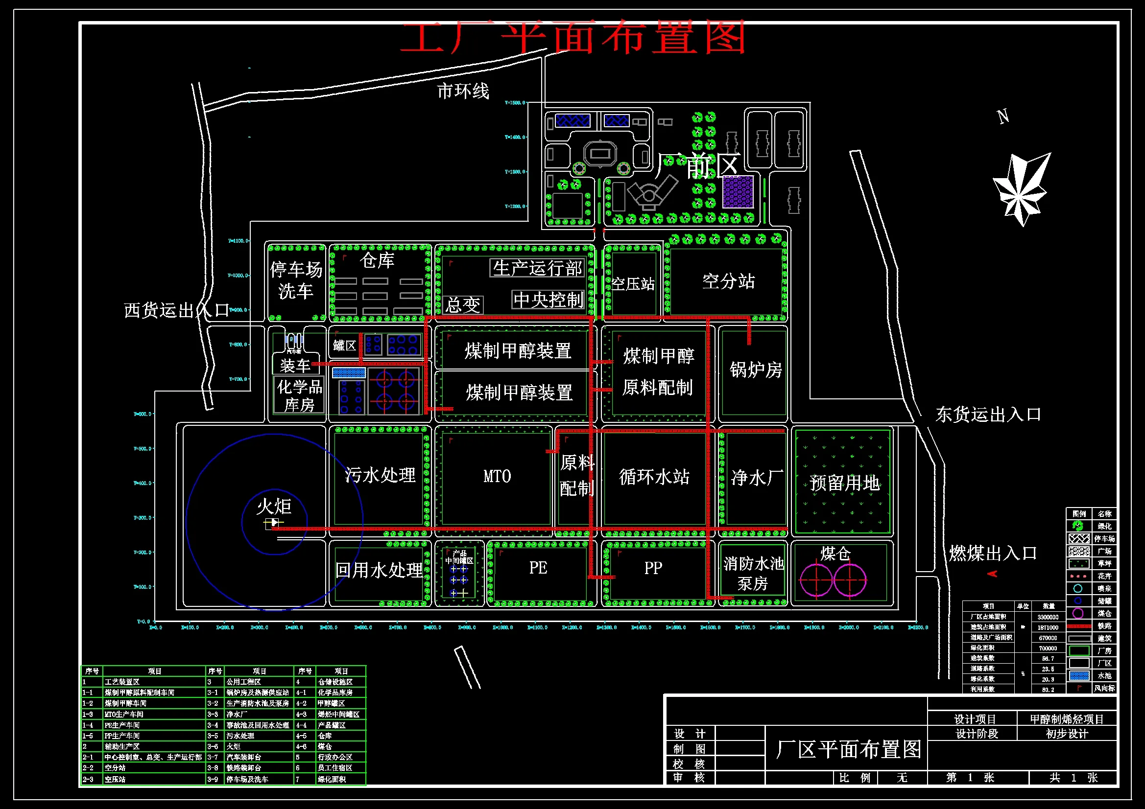 N5154-年产225万吨甲醇制烯烃化工工艺设计