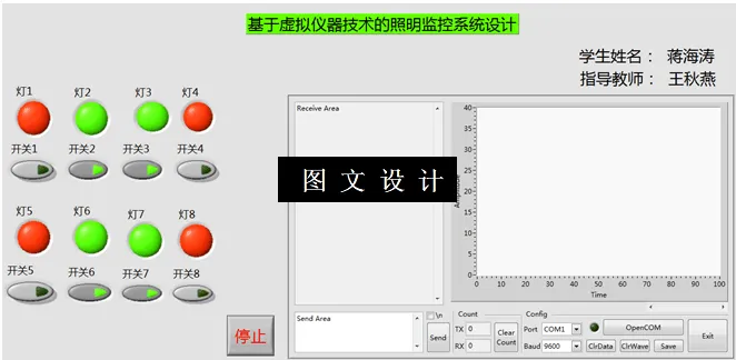 N5416-基于虚拟仪器技术的照明监控系统的设计