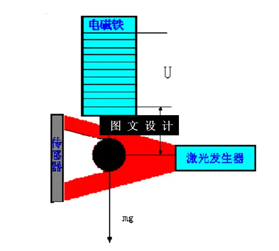 N5429-钢球磁悬浮平衡控制的控制算法设计