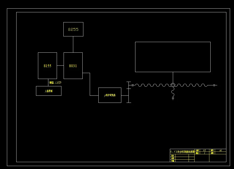 X-Y工作台的系统组成框图