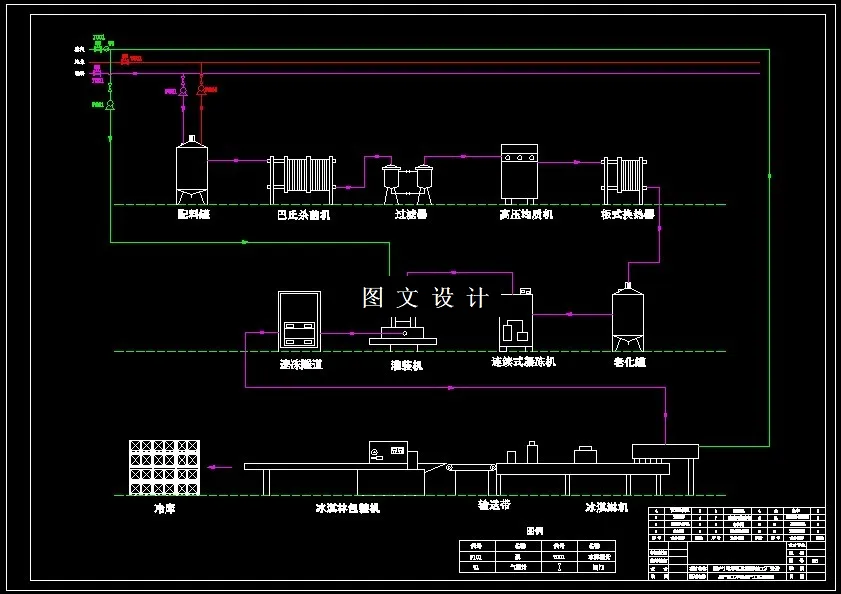 羊乳车间工艺图