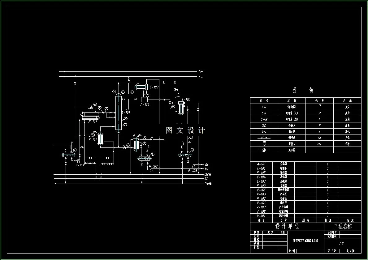 筛板精馏塔控制点图