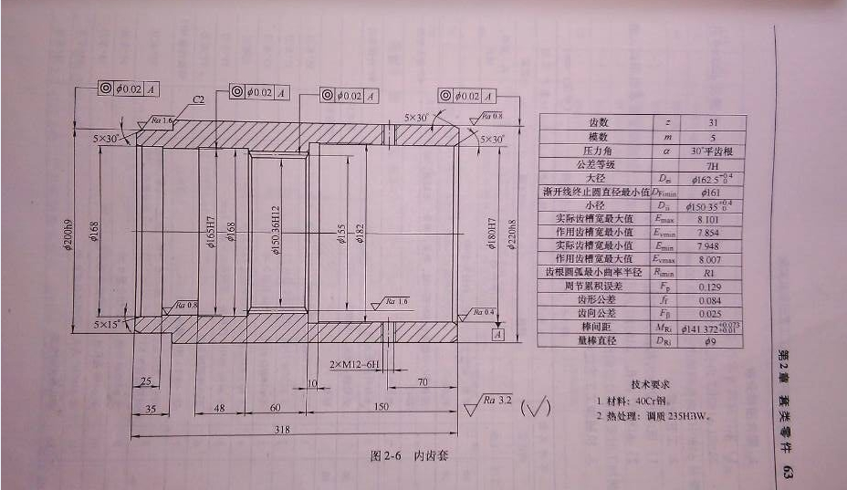 Z1667-内齿套加工工艺及夹具设计