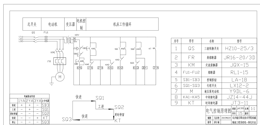 A358-钻镗两用组合机床的液压控制系统及电气控制系统设计
