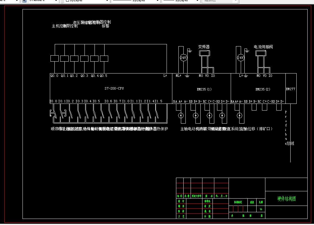 A542-熟料圆锥破碎机控制系统的设计