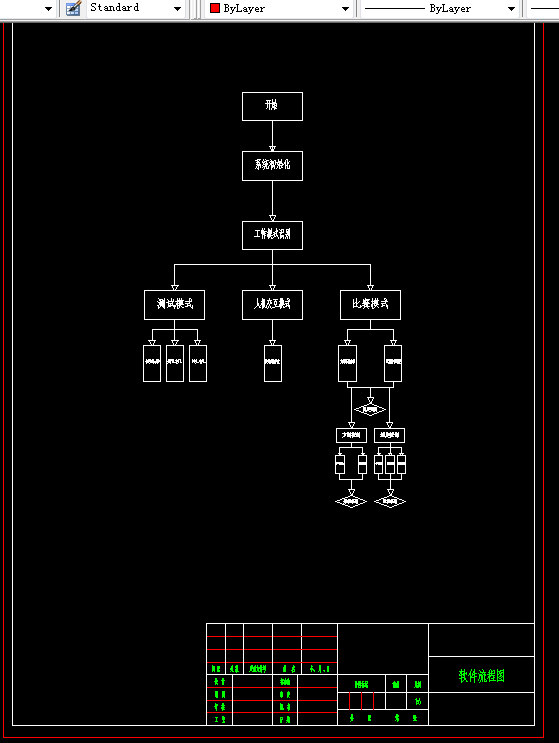 A684-基础道路自识别的智能汽车控制系统