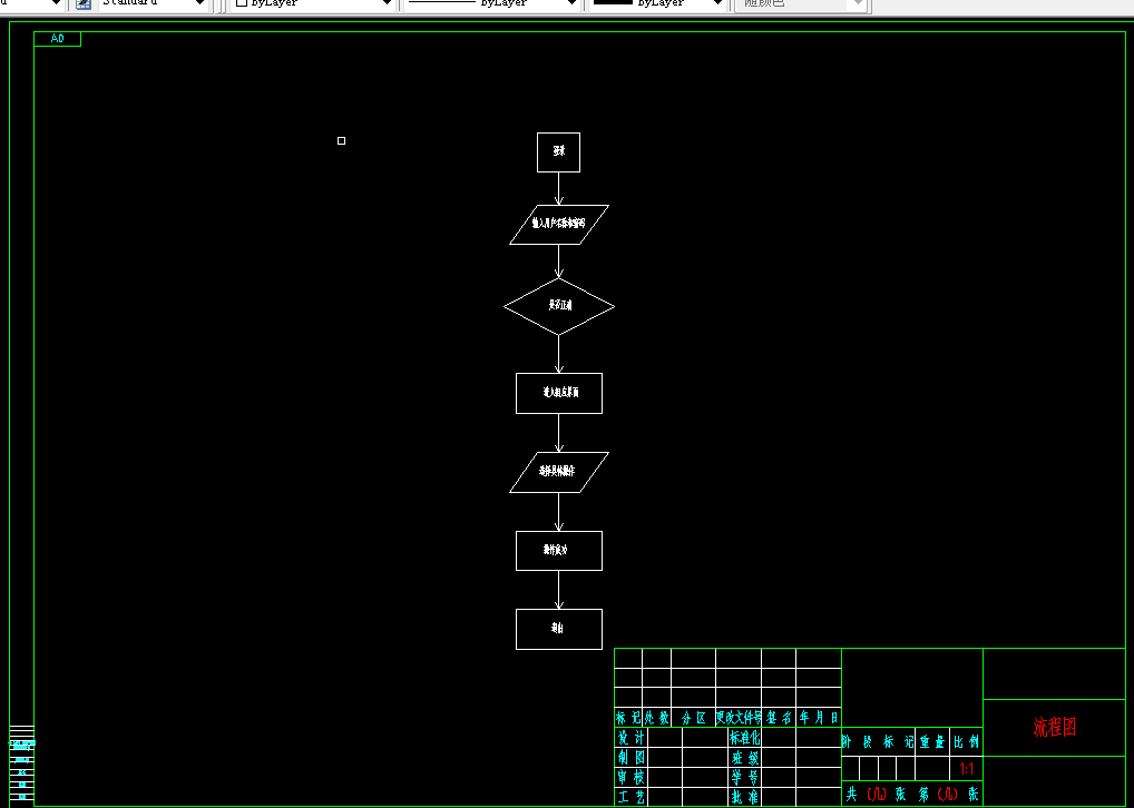A732-汽车售后服务质量管理信息系统的设计